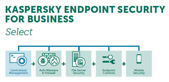 kaspersky endpoint security for business select mac
