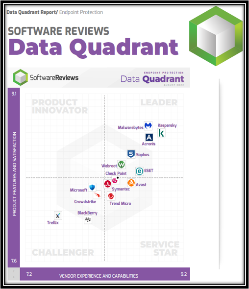 September 2022: The Software Reviews Data Quadrant evaluates and ranks products based on feedback from IT and Business Professional.